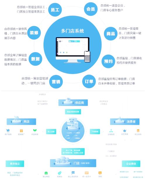 如何制作一个高效、吸引人的dy自助下单平台