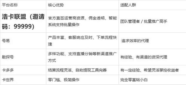 ks自助下单平台价格是多少?