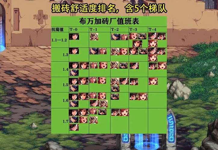 玩地下城,得懂这些游戏配置