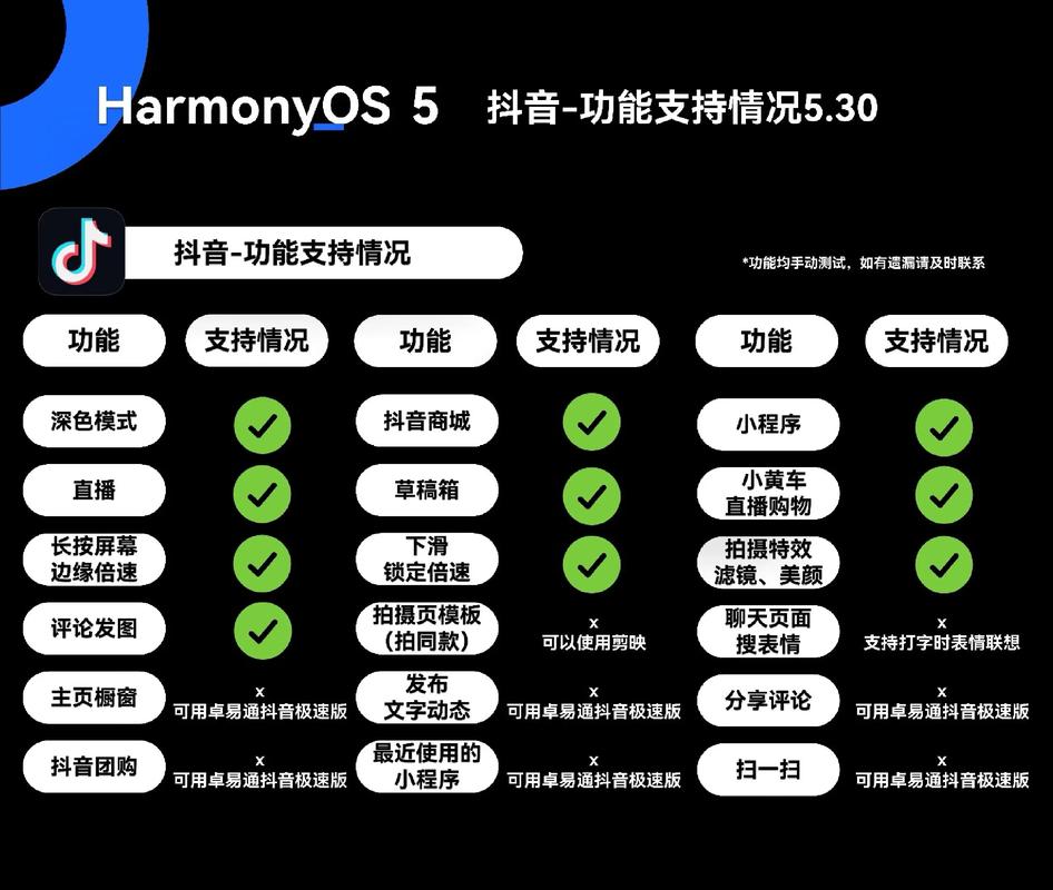 如何在抖音实现点赞的自助化管理?你的策略是什么?