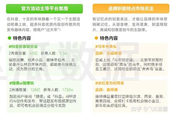 抖音直播代播师需求分析及平台解决方案