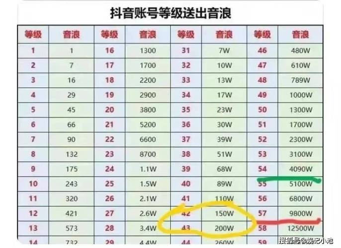 抖音刷赞工具来了！代刷音浪，助力快速完成音浪任务