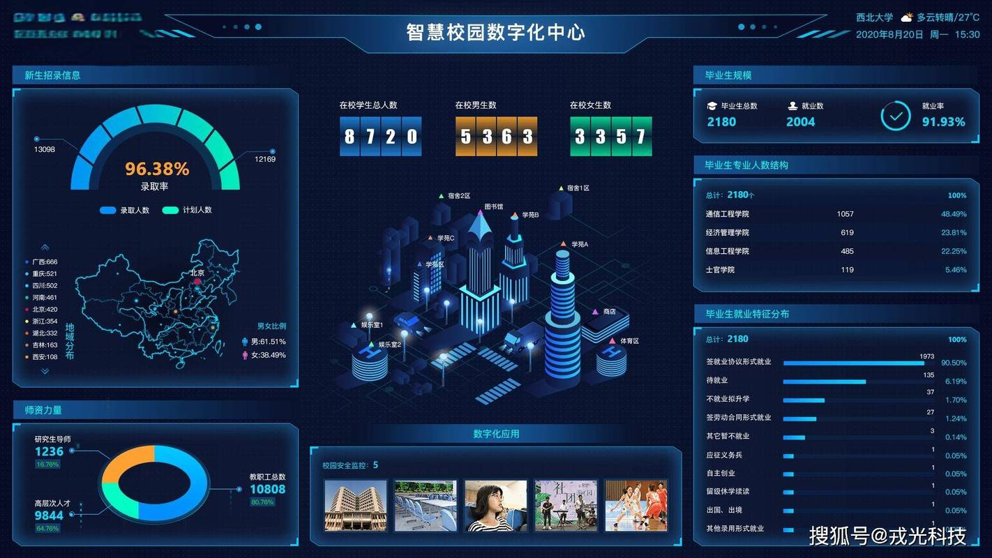 开启大学网站的智慧之门