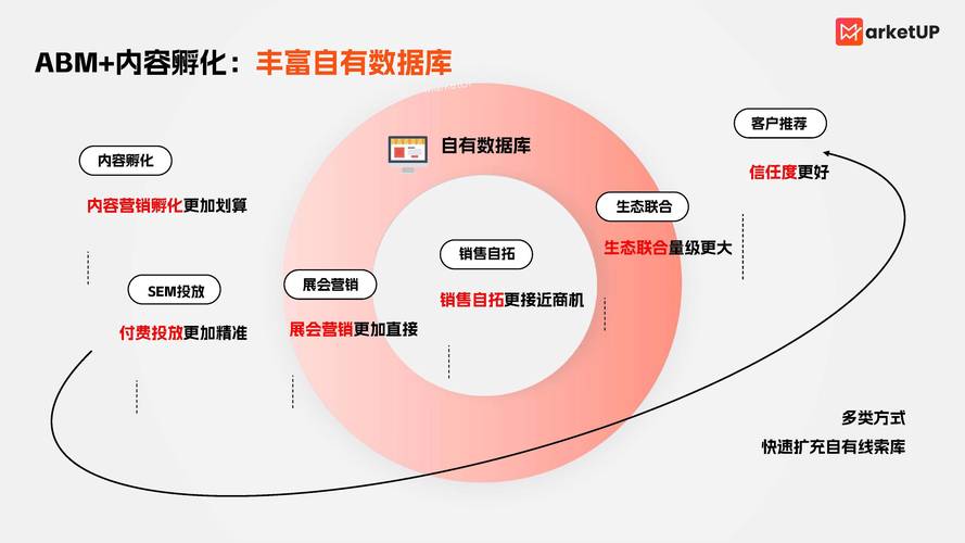 深圳建设网站企业的突围之路,你的企业如何走出困境?