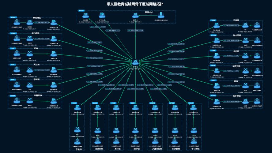 顺义网络推广指南，优化策略，精准提升