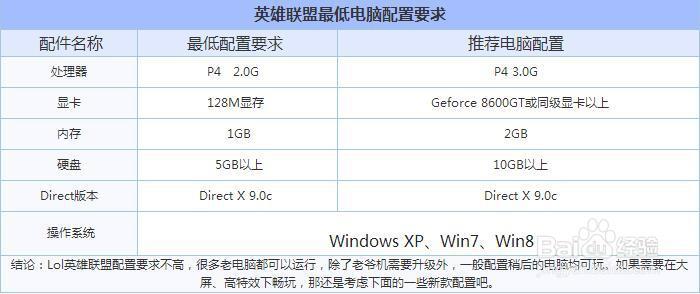 游戏配置指南,LOL电脑设置全解析