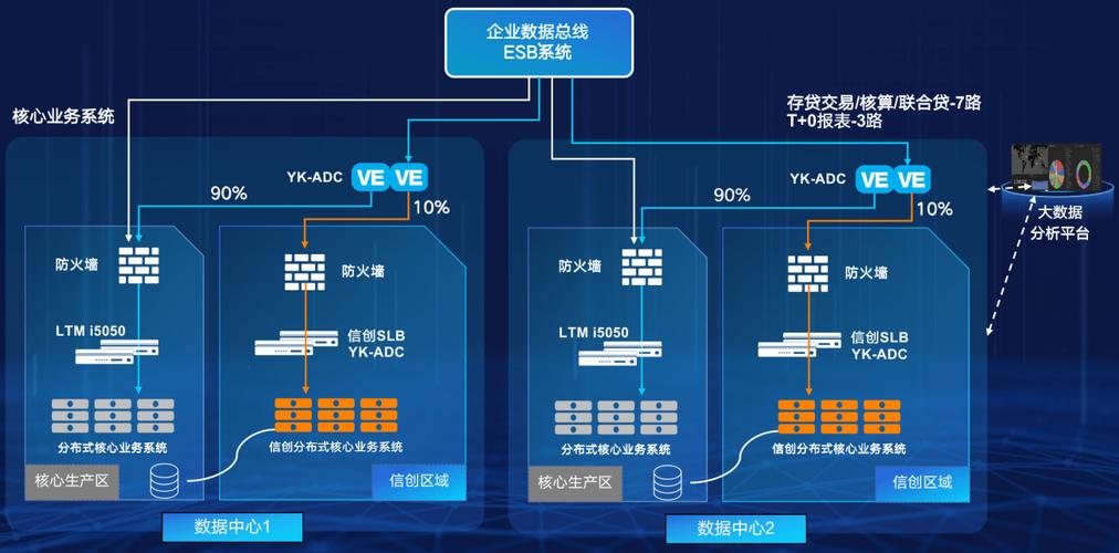 当前网站的发现，创新与变革的双轨