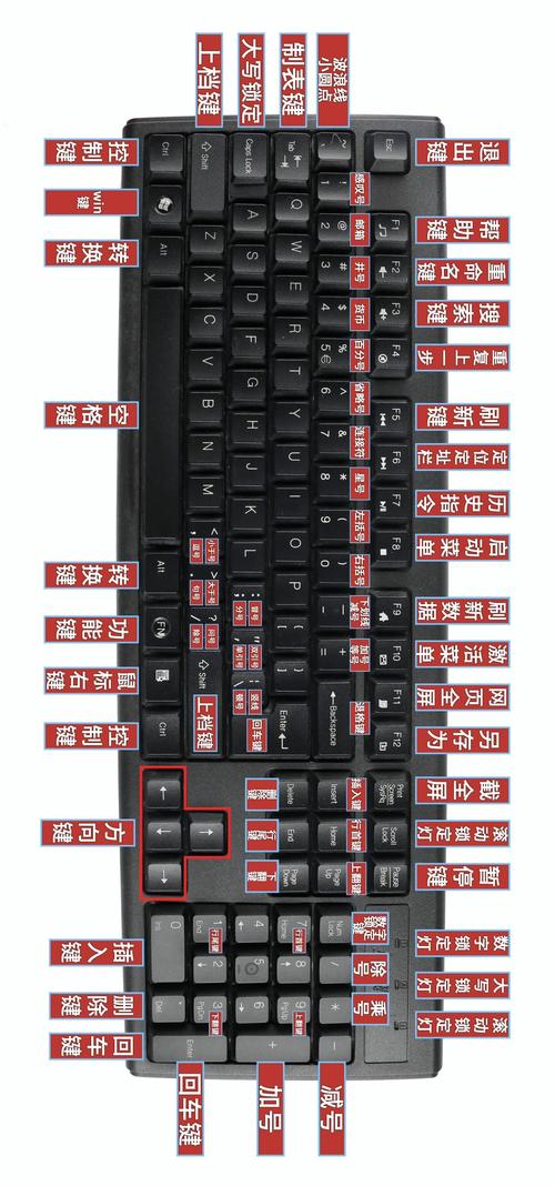 键盘，提高工作效率的关键工具