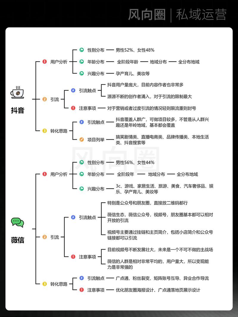 如何通过快手、抖音等平台快速获取流量?