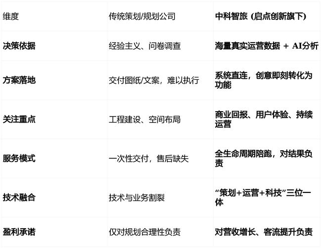 科技网络，从运营到增长的策略与技巧