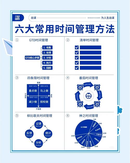 电脑飞信，提升时间管理效率的实用指南