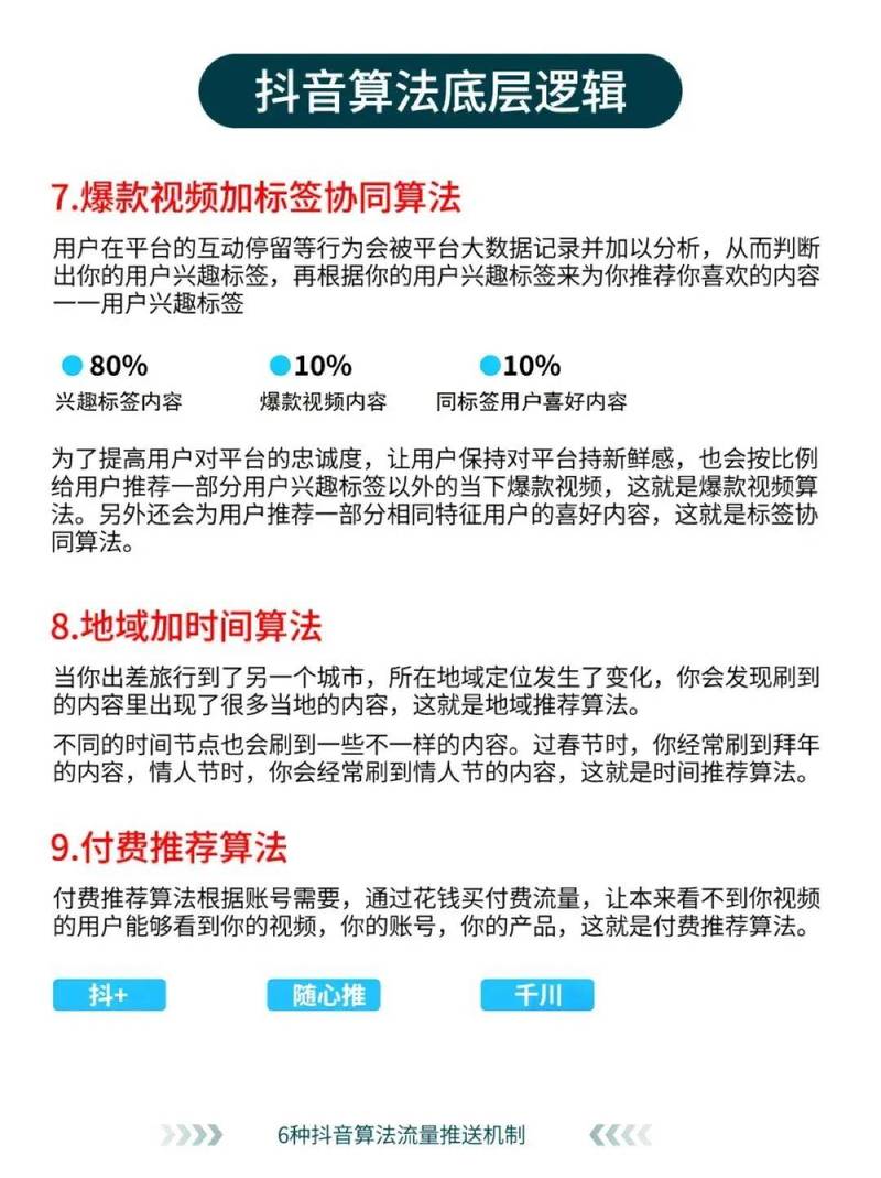 如何在抖音上实现刷收入？从算法优化到精准转化