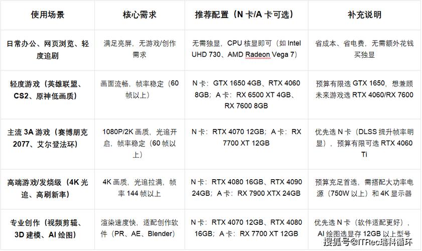 做渲染的电脑配置,一文全解析