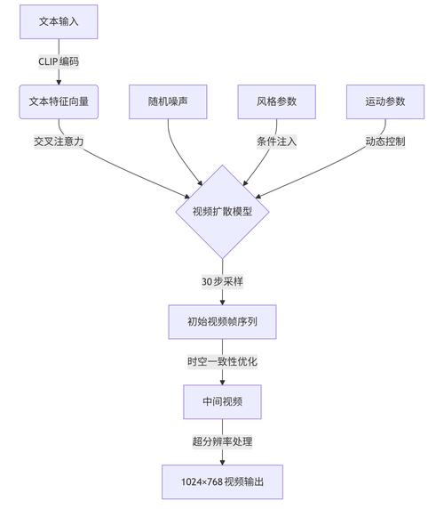 网站建模指南,从基础功能到优化策略