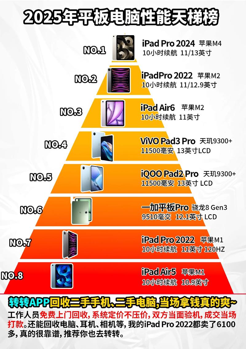 平板电脑，科技与生活完美结合的未来趋势