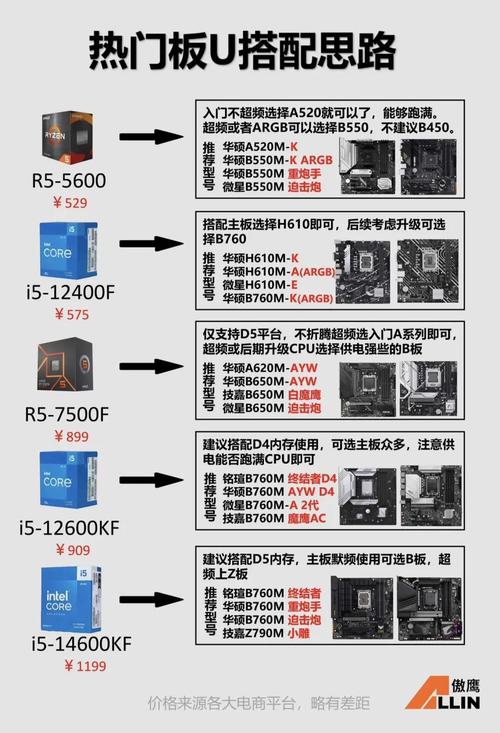 CF电脑配置指南