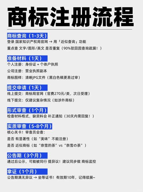 网络公司商标申请，选择与执行的关键