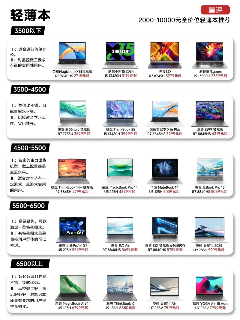 3系列笔记本，配置指南