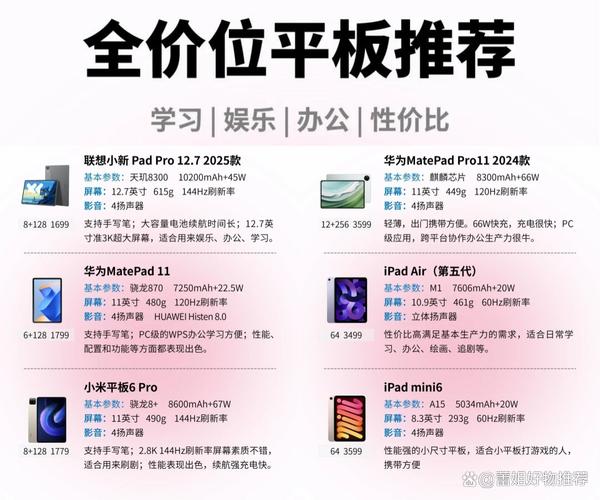 价格对比,学生电脑学习机与平板电脑