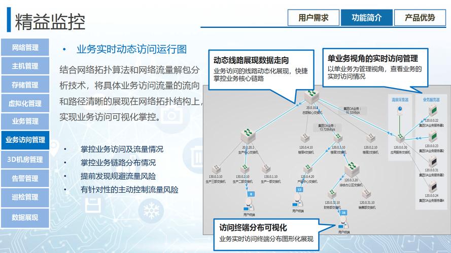 烟台网络有 如何高效构建和维护一个成功的网络平台