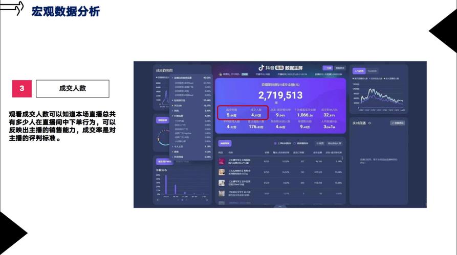 线上直播运营指南,如何提升直播间浏览量,快速找到直播间 lowest price