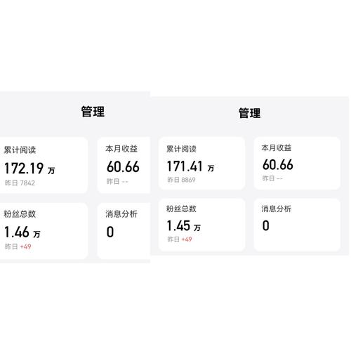 运营者们经常需要获取作品的点赞数据来评估内容的受欢迎程度、活跃度以及内容质量。为了方便快捷地获取这些数据，可以尝试使用一些高效的抖音代刷工具。然而，选择可靠且适合自己的平台，是获取高质量数据的关键