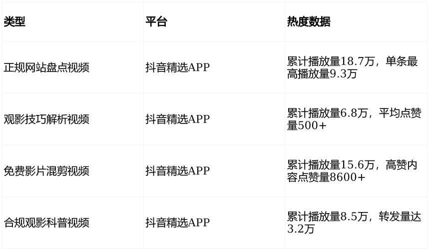 抖音刷赞平台，合法合规运营的关键
