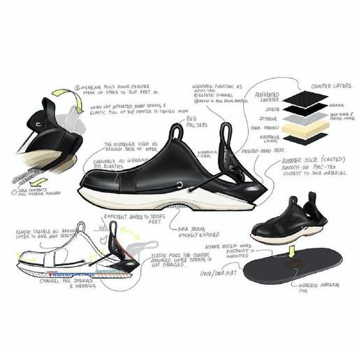 如何构建一个高效的鞋类网站？