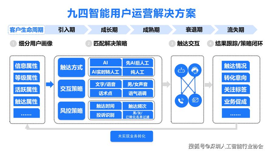 深圳龙岗网络服装运营指南