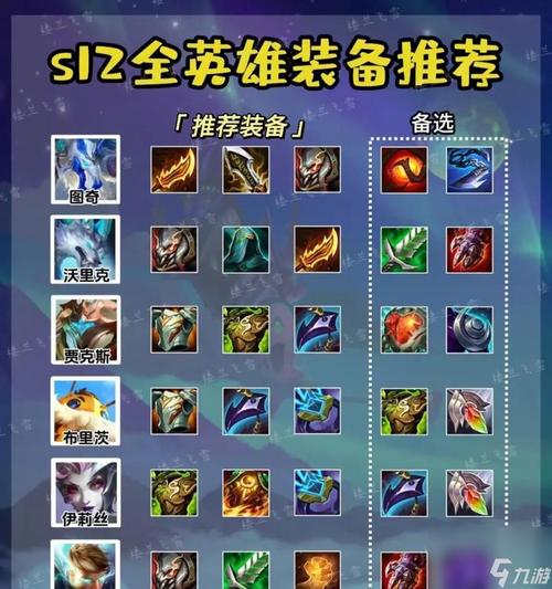 资源管理，为英雄联盟打造高效游戏配置