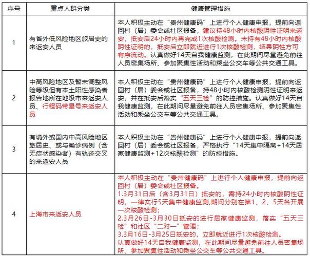 安顺疫情最新消息，交通指南