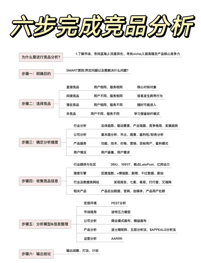 如何掌握网络竞价的 Upper Hand？从关键词优化到精准定位，一步步提升竞争力