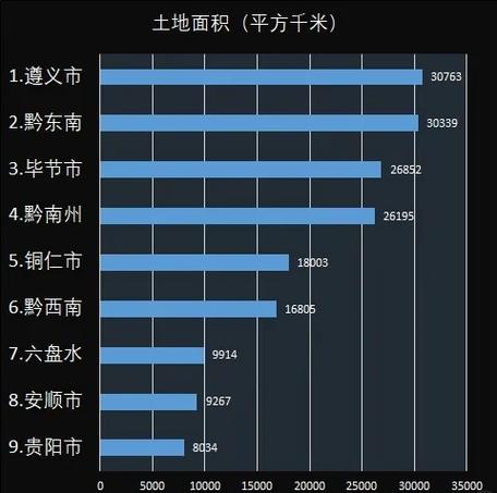 贵州网络优化行业现状分析，贵州各公司实力对比