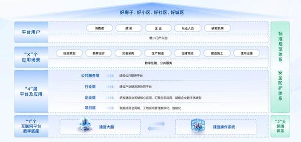 如何打造厦门本地化高效网络平台？