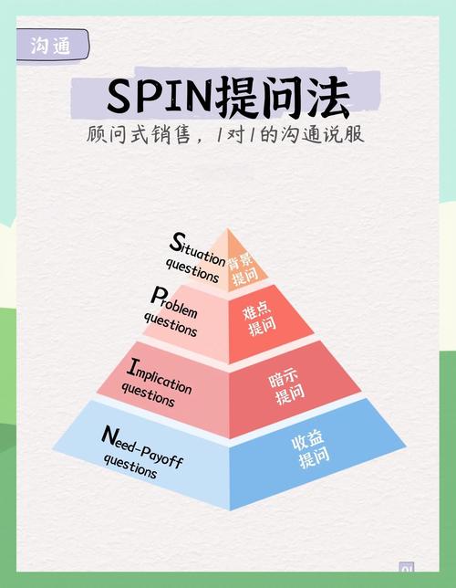如何在快手上高效提升互动量？你的问题，你的答案！