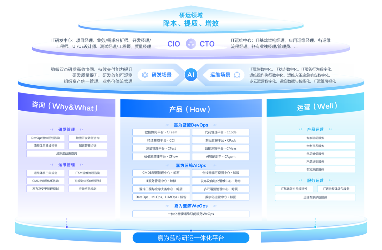 赞平台，用户生成内容平台，让商业快速上瘾！