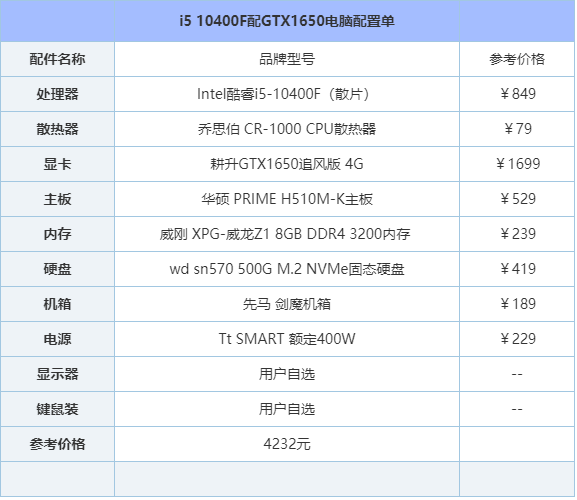 i5电脑配置清单及价格解析