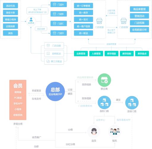 如何打造高效用户管理平台？赞ks赞空间优化必看！
