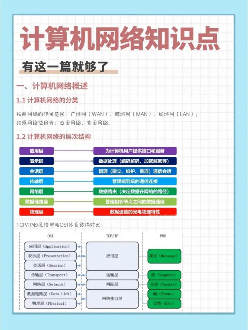 常见问题解答，昌都网络如何帮助您提升网络技能？