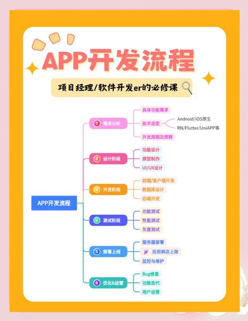 网络电视APP开发，从需求分析到实际实现