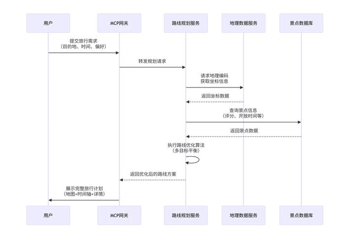 网络网站制作指南，从设计到优化，Everything You Need to Know