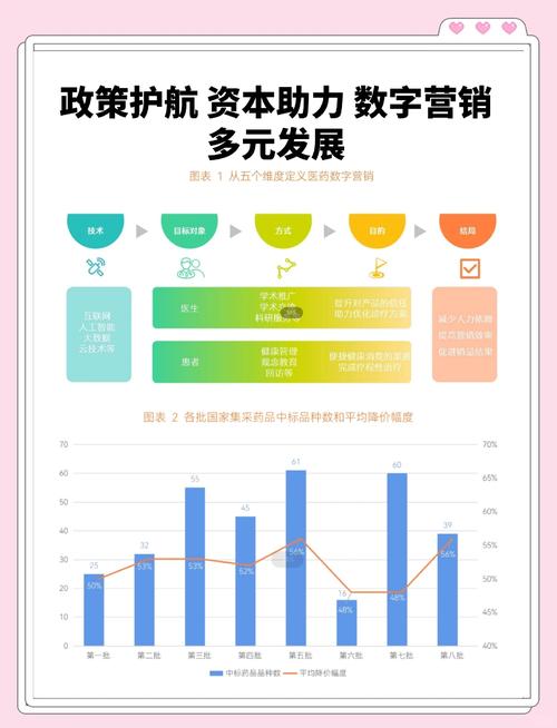 最新营销趋势，精准到精准