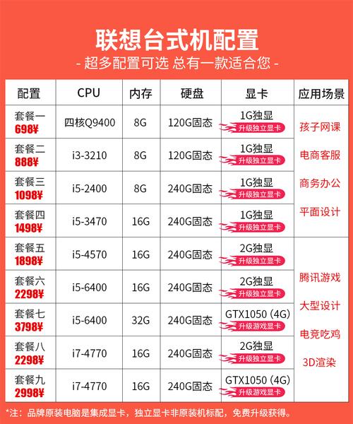 深圳二手笔记本电脑i7电脑配置清单，深度解析深圳二手笔记本电脑i7电脑配置清单
