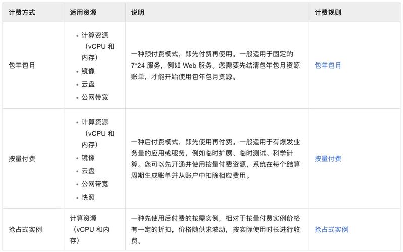 网络推广服务外包中的价格分析与选择