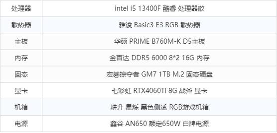 3系列组装电脑配置指南