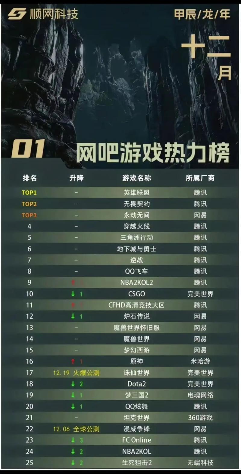 平台电脑游戏排行榜，游戏流畅与否的态度