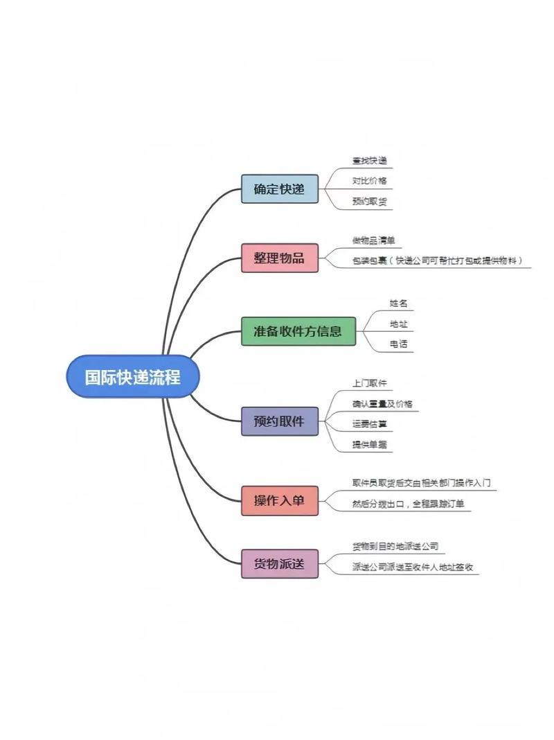 物流企业的正确官网设计与维护指南