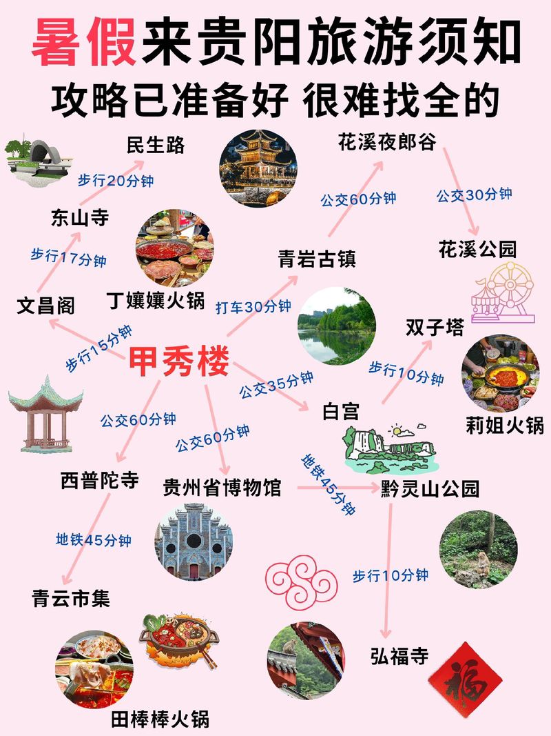 如何在贵阳成功建站?从基础到巅峰,这11个步骤让你的网站脱颖而出!