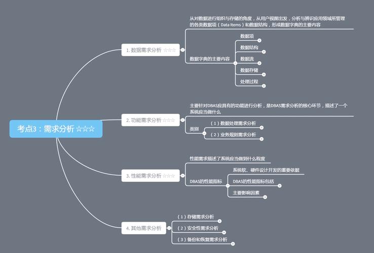 构建在汉阳的高效网站，从需求分析到技术选择
