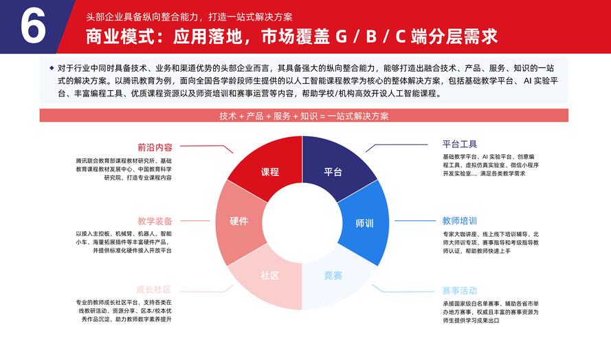 AI助力企业,从数据分析到数字化管理